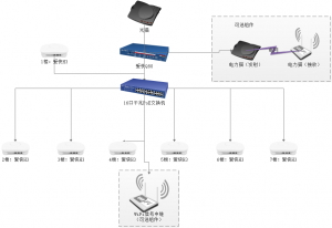 这是与2相关的图片，-