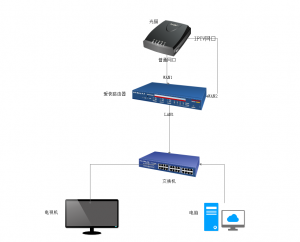 这是与拓扑图相关的图片，-