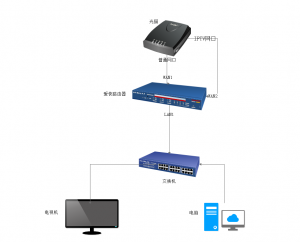 拓扑图插图