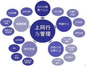 这是与2相关的图片，-