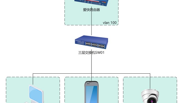 爱快路由器如何识别三层交换机各个VLAN内的设备MAC地址？-IT技术、网络