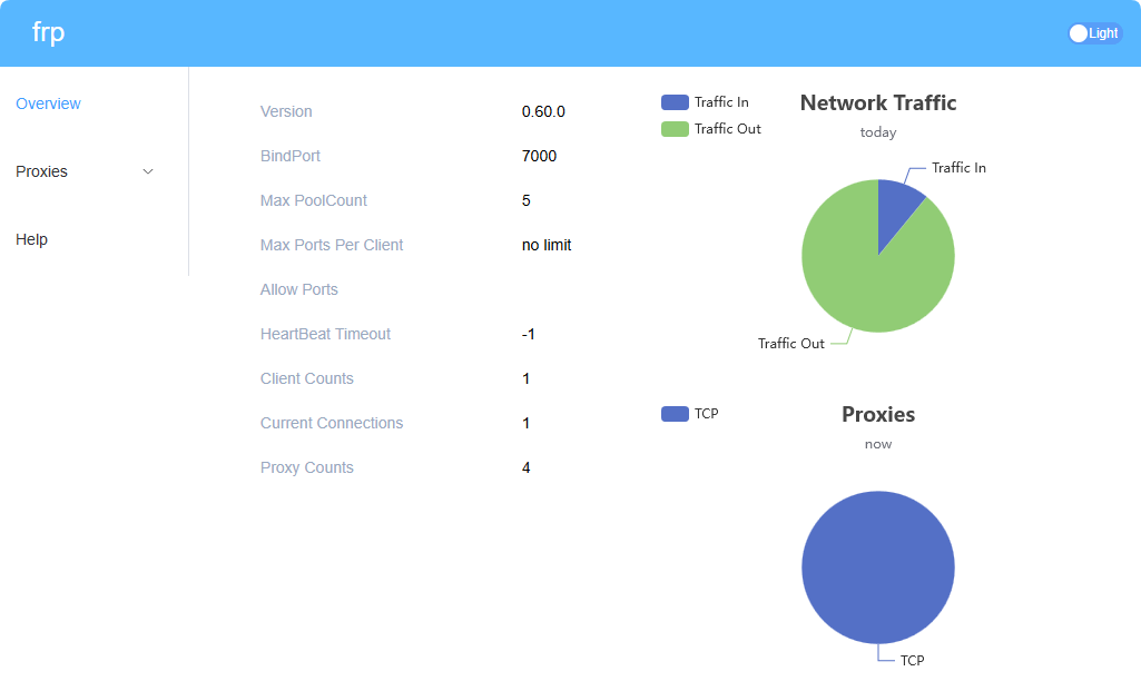 使用 frp 在阿里云服务器中部署内网穿透服务-网络、软件1