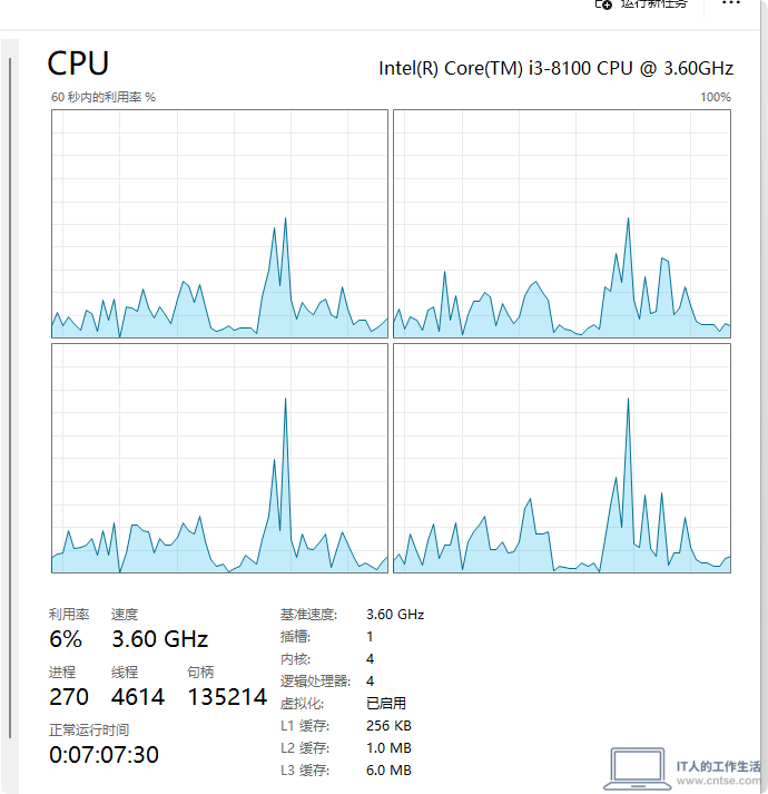 Windows 10/11 处理器性能提升模式的7个选项解读和选择建议-硬件1 Windows 10/11 处理器性能提升模式的7个选项解读和选择建议-硬件1